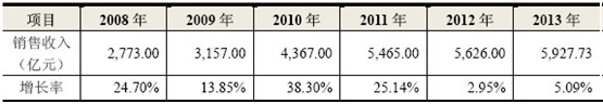 2008-2013 ̙҇CеИI 