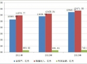 2014-2020Ї켈ИI(y)ЈcͶYǰо(bo)