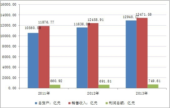 2011-2013Ї켈ͼƷIw\иśr