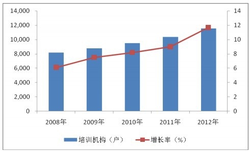 2008-2012 ҇C܇{TӖCL