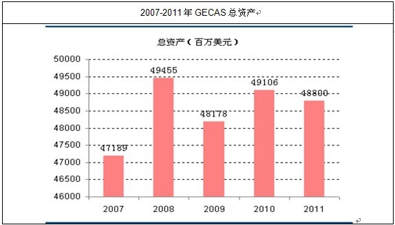 GECASC(j)(du)Y(ji)(gu)