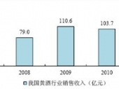 2014-2020ЇSЈO(jin)yͶYǰо