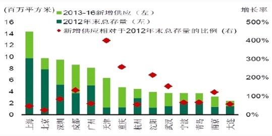 2016 2012 ꌑ֘Ǵ