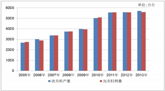 2005~2013 ҇ϴCaNr 