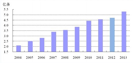 2004-2013 ݆̥҇a߄