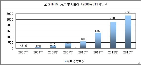 IPTVL