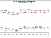 2014-2020Ї(gu)Ј(chng)O(jin)y(c)ͶYǰо(bo)