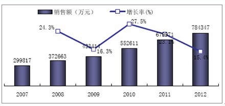 2007-2012 ҇ڷˎЈҎģ߄