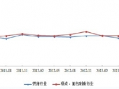 2014-2020Ї(gu)Ј(chng)cͶYǰо(bo)