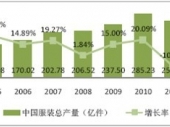 2014-2020Ї(gu)bO(sh)Ӌ(j)Ј(chng)cͶYǰо(bo)