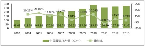 2003-2013 Ї(gu)ba(chn)y(tng)Ӌ(j)