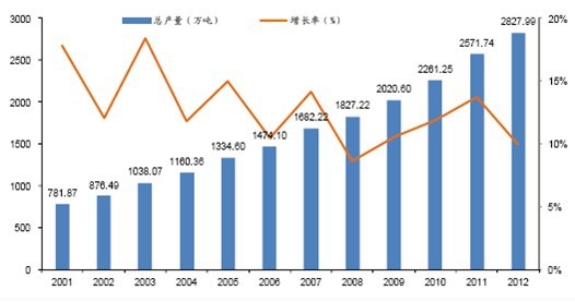 2001-2012҇ʳþaL 