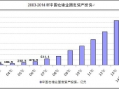 2014-2019Ї(gu)}(cng)(ch)Ј(chng)F(xin)ͶYǰо(bo)