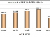 2014-2020Їl(wi)ü?jin)ЈcͶYǰо(bo)