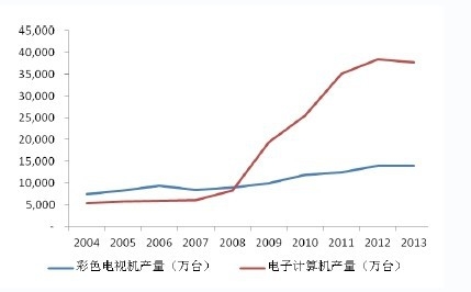 2004 2013 ҪMӮaƷɫҕCcӋCĮa