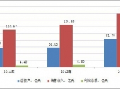 2014-2020Ї(gu)Ј(chng){(dio)cͶYǰо(bo)