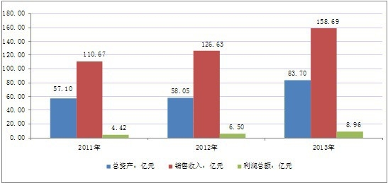 2011-2013҇ИIIr