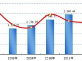 2014-2020Ї䓽Y(ji)(gu)ИI(y)ЈcͶYǰо(bo)