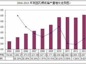 2014-2020Ї㼈ЈO(jin)yͶYǰо(bo)