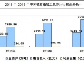 2014-2020Ї(gu)ֲͼӹИI(y)Ј(chng)cͶYǰо(bo)