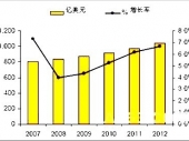 2014-2020Ї(gu)Ԅ(dng)w}(cng)(ch)Ԅ(dng)w}(cng)(k)Ј(chng)cИI(y){(dio)(bo)