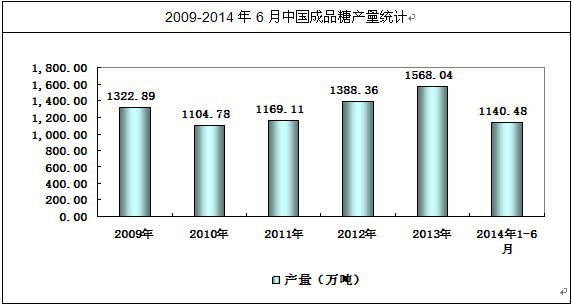 2009-2014ƷǮaƷaF(xin) 