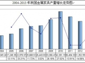 2014-2020ЇټҾЈO(jin)yͶYǰо