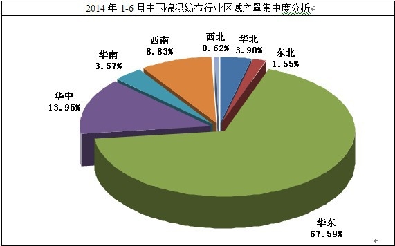 20141-6޻켏ИI^жȷ