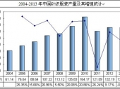 2014-2020Ї(gu)ᘿbЈ(chng)F(xin)ͶYǰо(bo)