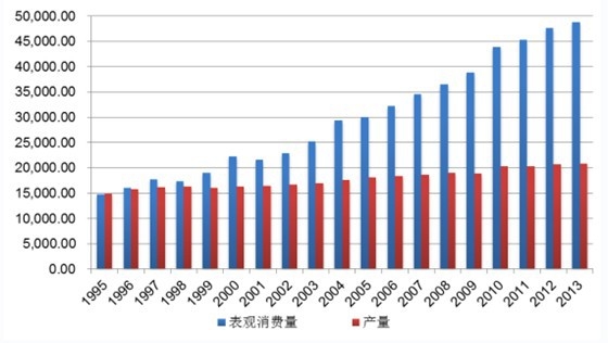 1995-2013Їԭͮa(chn)ͱ^M׃څ