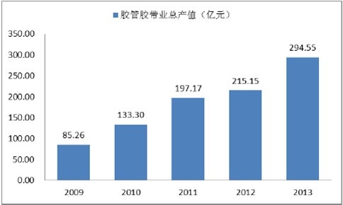 2009 -2013 ҇zzIlչr