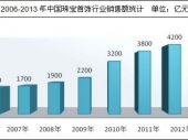 2014-2020Ї(gu)錚Ј(chng)cͶYǰо(bo)