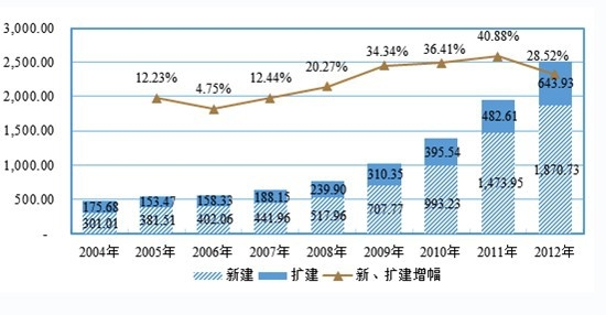 2004-2012 tˎIͶYr