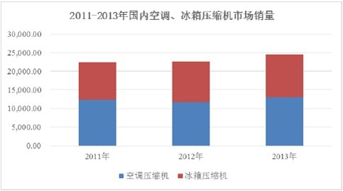 2011-2013 Ї{䉺sCЈN