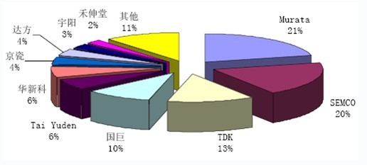 2012 ȫMLCC ҪIЈ~Nֲ