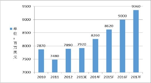 2010-2017 ȫMLCC ЈҎģlչڅcAy