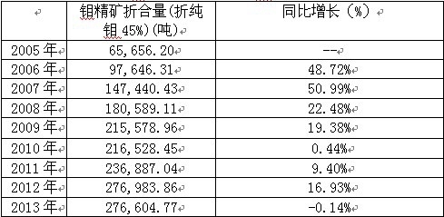 2005-2013ЇfVۺ(ۼf45%)ИIayӋ