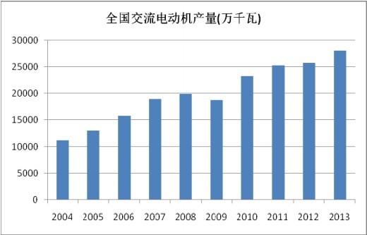 2004-2013Ї늙CИIayӋ