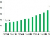 2014-2020Ї(gu)Ј(chng)cИI(y){(dio)(bo)