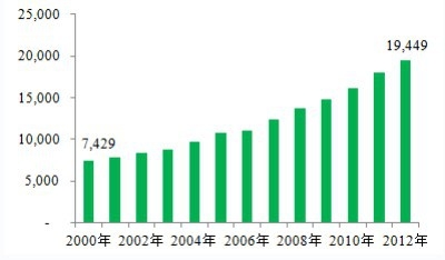 2000-2012҇ϮaLD