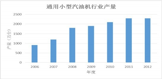 20062012ͨС͙Ca