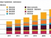 2014-2020Ї(gu)(lin)W(wng)Ј(chng)cͶYǰо(bo)