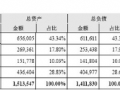 2014-2020Ї˽yЈ(chng)F(xin)ͶYǰо(bo)