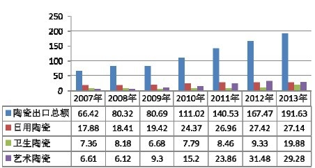 2007-2013ЇմɳQ~LryӋ