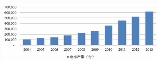 2004-2013ЇИIayӋ 