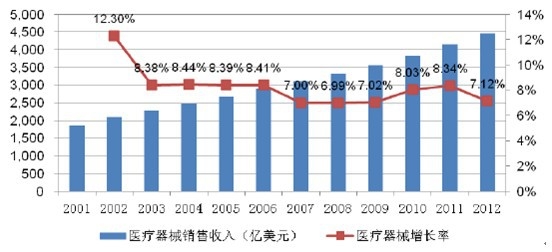 2001-2012ȫtеИIЈҎģyӋ