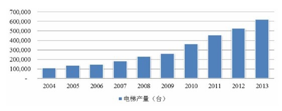 2004-2013ЇИIayӋ