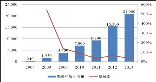 2007-2013҇YUIտ