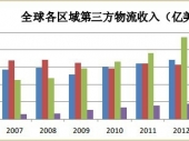 2015-2020Ї(gu)Ј(chng)cͶYǰо(bo)