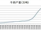 2015-2020ЇţЈ(chng)F(xin)ͶYǰо(bo)